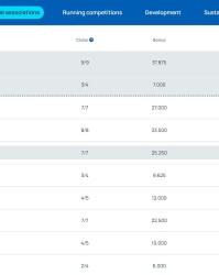 乐鱼网官网入口-欧战系数平均积分：英超13.93分暂列第一，德甲第三西甲第四